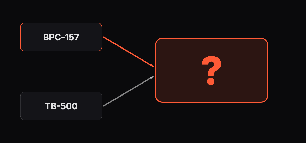 Abstract graphic of two arrows converging into one box, with a question mark inside the box