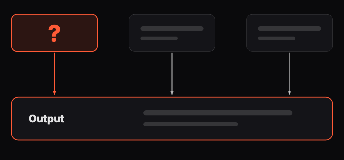 Abstract graphic of three unlabeled input boxes feeding an output box, with the first box shaded to show an unknown value