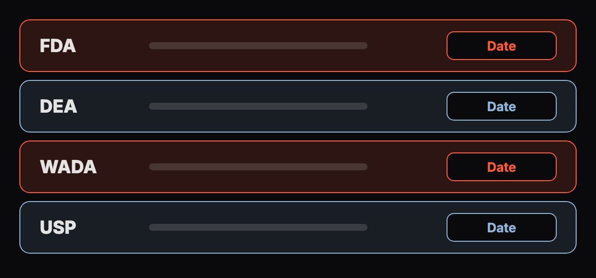 Abstract diagram of four stacked bands, each a different regulator, with a date label on every band