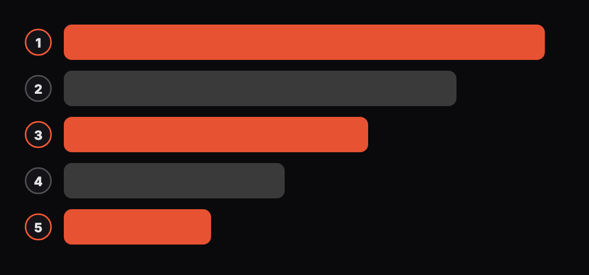 Abstract set of five stacked bars of differing lengths in red-orange and gray suggesting a list of separate risks
