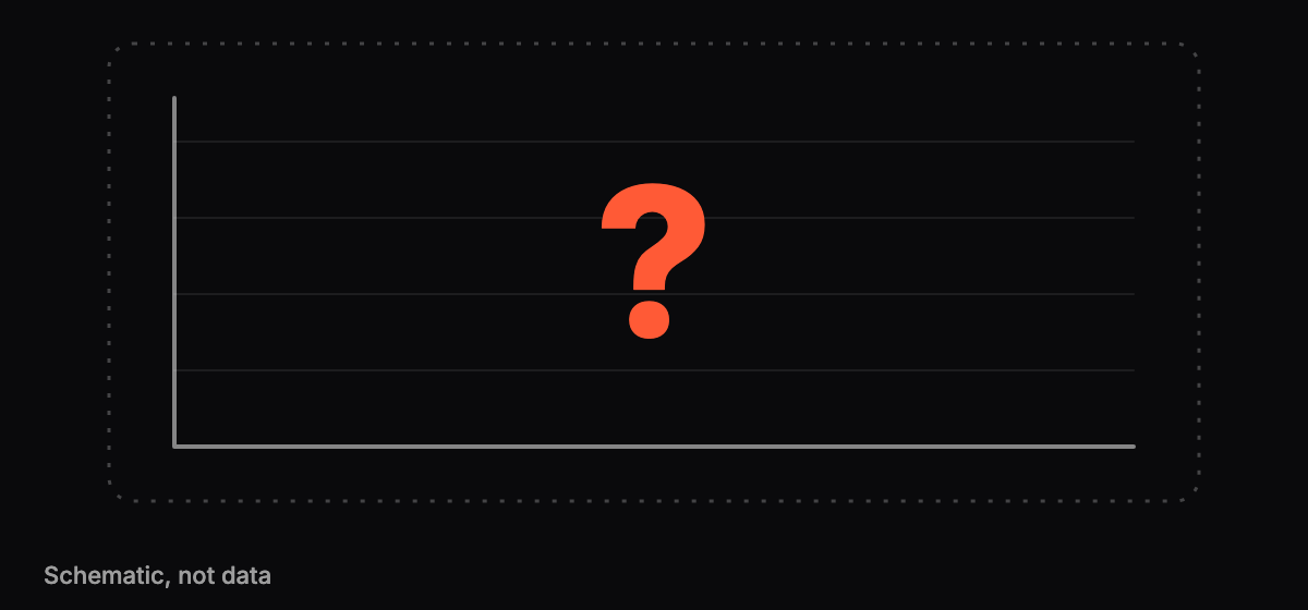 Abstract graphic of a chart frame with a dotted outline and a question mark where the data points would be